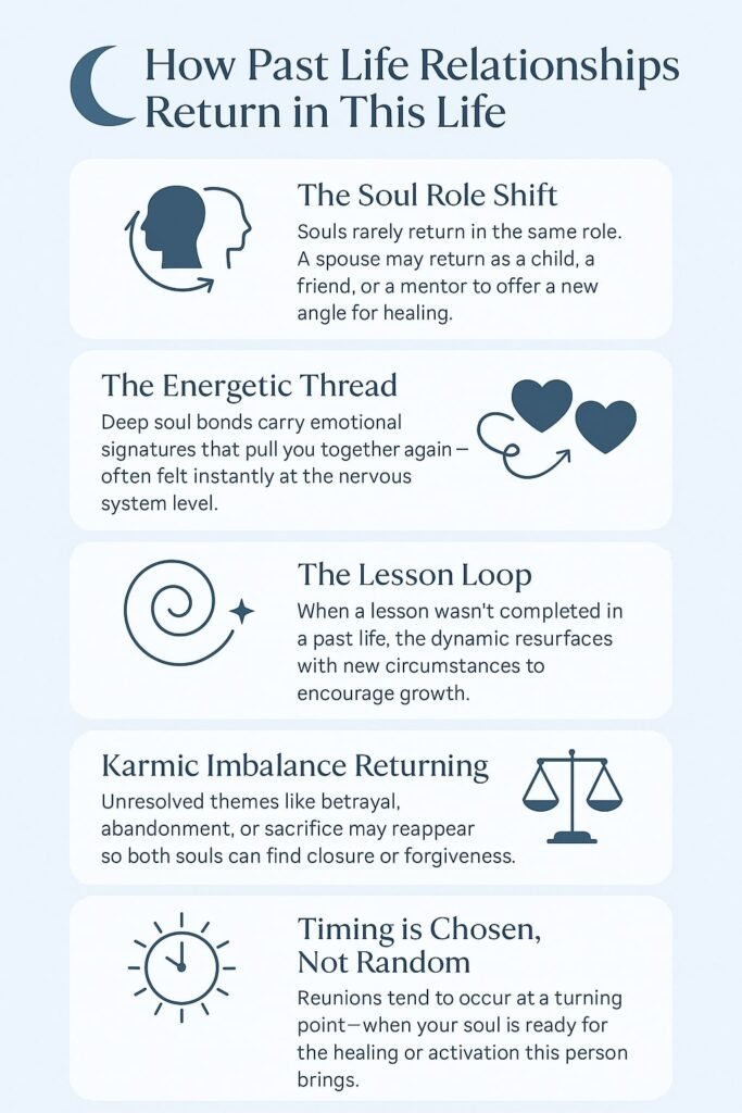 how past life relationships return in this life

