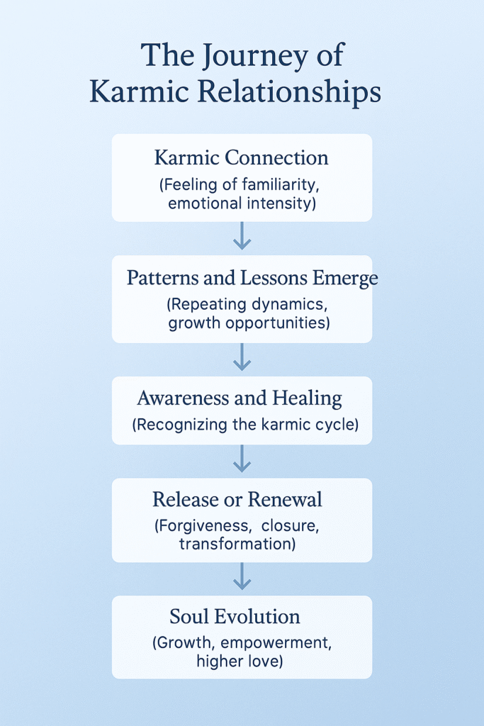 journey of karmic relationships