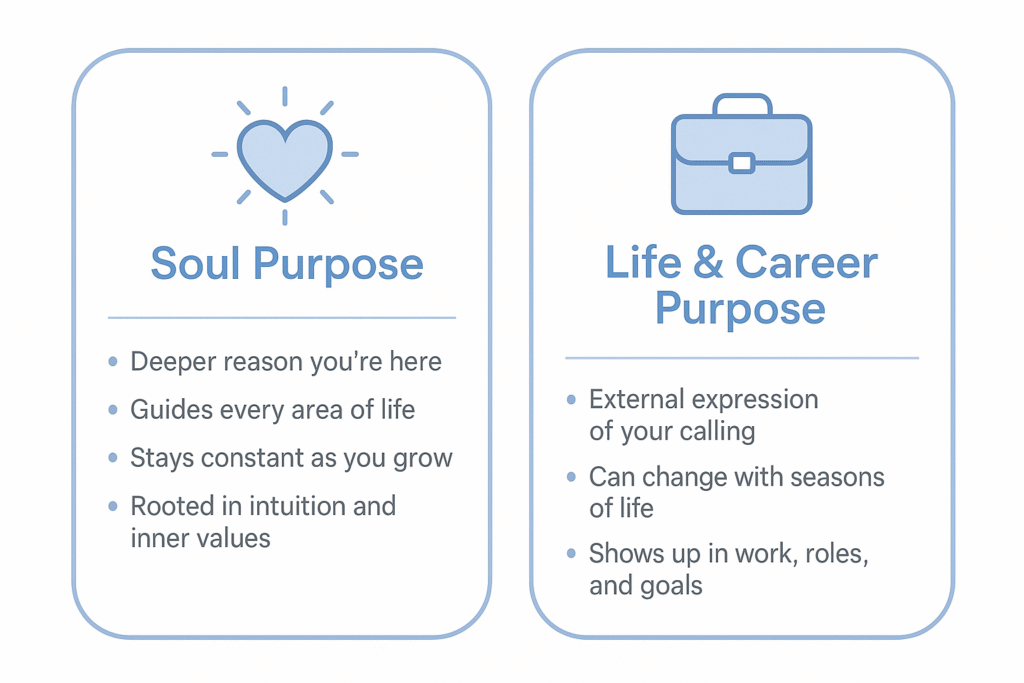 Soul Purpose Versus Life and Career Purpose