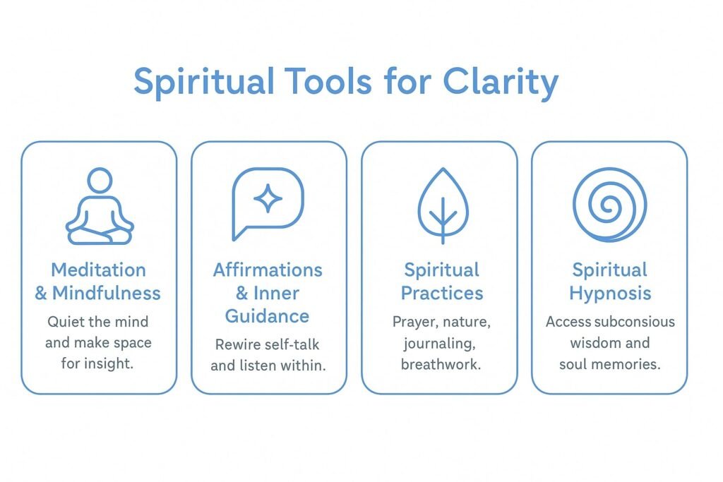 Spiritual Tools and Practices for Clarity