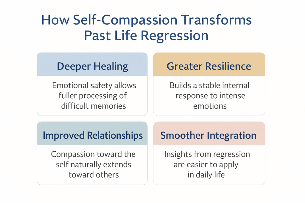 self compassion in past life regression
