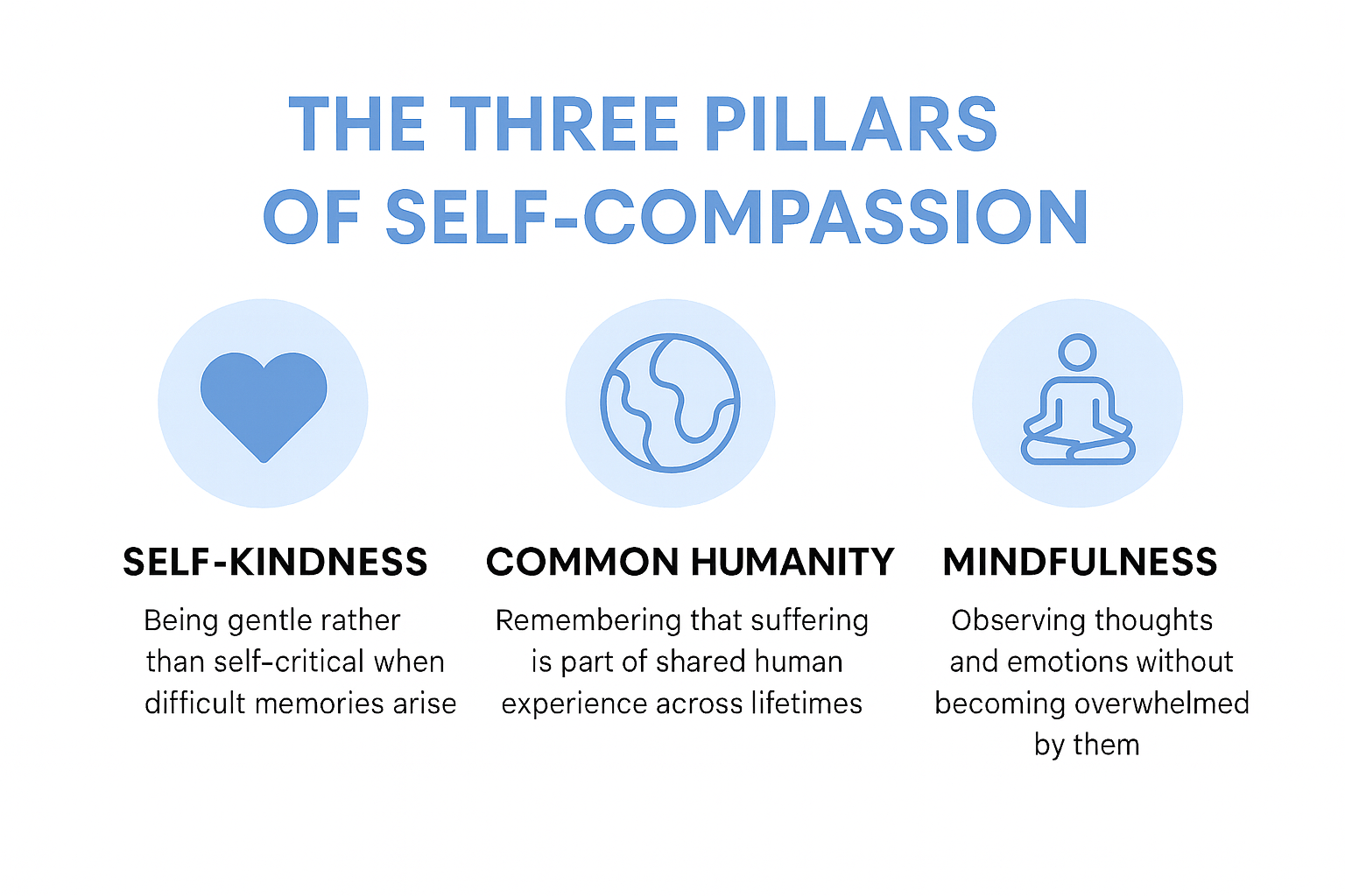 three pillars of self compassion