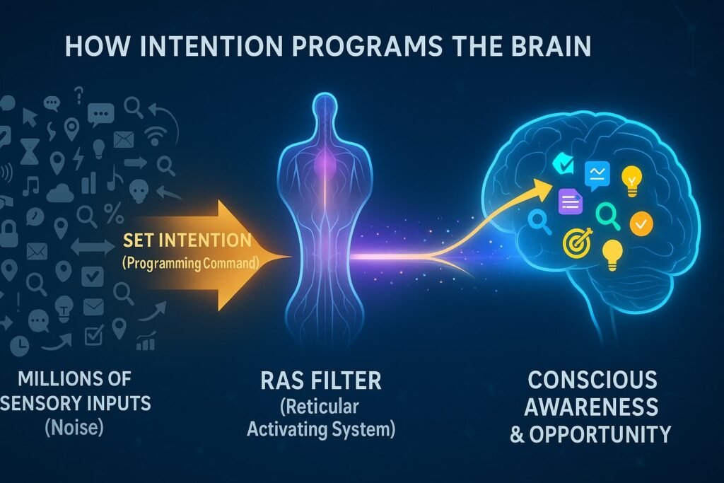 ras filter intention