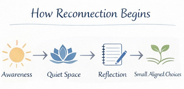 reconnecting to purpose
